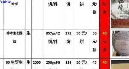 陕西云南最新普洱茶批发报价大全，十几元价位货源分析