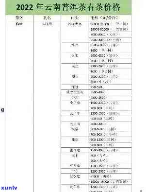 陕西云南最新普洱茶批发报价大全，十几元价位货源分析