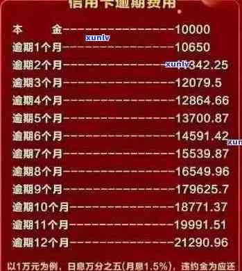 信用卡逾期剩下1万