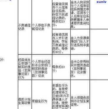 深圳入户逾期解决之道——信用资讯与申请影响分析