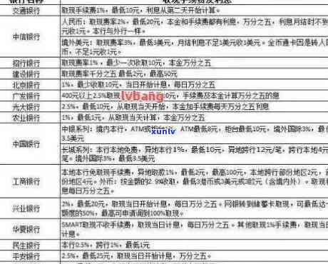 房贷银行信用卡逾期还款 *** ：当房贷、银行、信用卡逾期时如何处理？