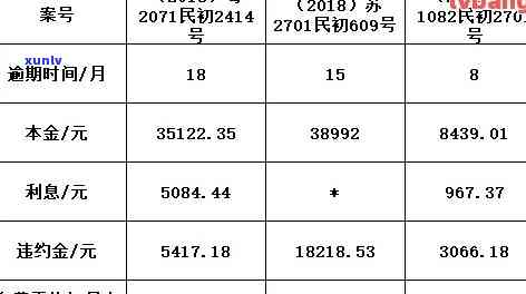 信用卡逾期本金扣款时间及相关费用：2021年逾期罚息及滞纳金详细情况。