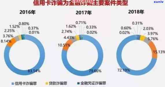 银行信用卡逾期案件分析报告：全面解读与处理策略