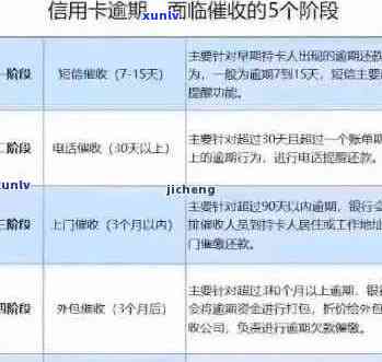 XXXX年信用卡逾期还款新规定：量刑标准与起诉流程全面解读