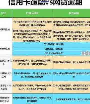 工行信用卡逾期49天后果及处理 *** ：从逾期到被起诉全解析