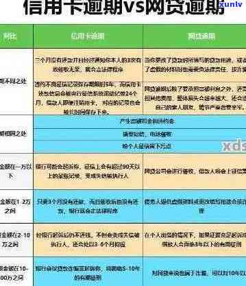 工行信用卡逾期49天后果及处理 *** ：从逾期到被起诉全解析