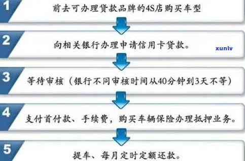 如何在不同地区办理信用卡？办理流程、所需材料及注意事项全解析