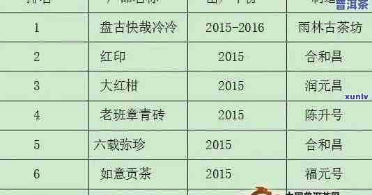 山朗寨普洱茶价格区间、品质及购买渠道全面解析，助您轻松选购到心仪好茶！