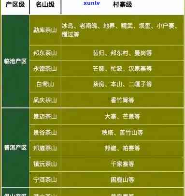 山朗寨普洱茶价格区间、品质及购买渠道全面解析，助您轻松选购到心仪好茶！