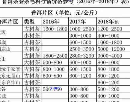 玉润普洱饼茶价格-玉润普洱饼茶价格表