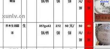 玉润普洱饼茶价格-玉润普洱饼茶价格表