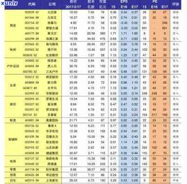 润元普洱茶2015年价格表全解析：各类产品报价及购买指南