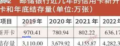 邮政银行贷款5万逾期8年，该怎么办？逾期后果如何？利息多少？