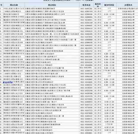 了解合肥信用卡逾期修复费用及相关信用问题