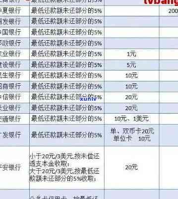 合肥信用卡逾期修复费用