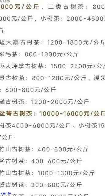 七年普洱茶市场行情分析：品质、价格与购买渠道探讨