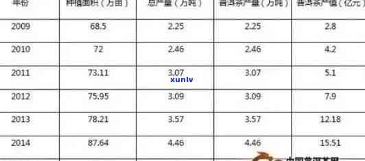 七年普洱茶市场行情分析：品质、价格与购买渠道探讨