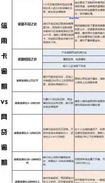 信用卡逾期经历：我以前的信用记录问题如何解决？