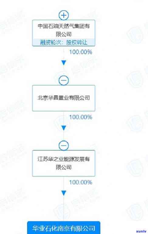 信用卡逾期提交当地分行