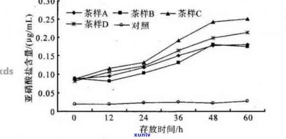 普洱茶对高血压的临床疗效及其安全性探讨：医生建议与研究分析