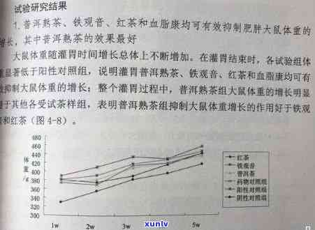 普洱茶对高血压的作用及其科学依据：降低血压的潜力与研究现状