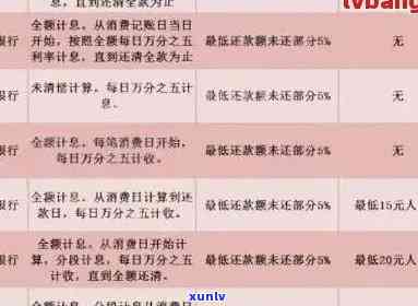 因昏迷造成信用卡逾期，还款难题待解决