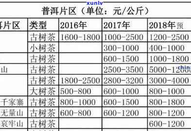 济南优质普洱茶厂家直销价格大全 - 茶叶批发供应商报价查询