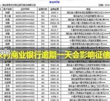 阳农商行信用卡逾期