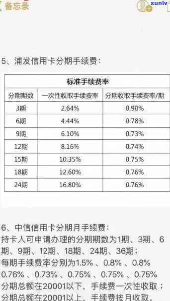 信用卡逾期还款本金后，信用评分会受到哪些影响？