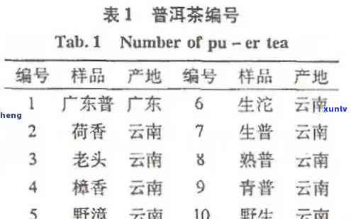 鸣醇号普洱茶价格表与品质评价