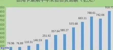 2021年全国信用卡逾期还款金额与影响分析