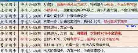 信用卡逾期还款全方位指南：常见逾期原因、应对策略及解决方案