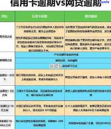 信用卡逾期呆账10万怎么办：还款方案与处理建议