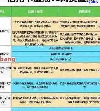 信用卡逾期退息及本金攻略：详细步骤与注意事项，让你轻松解决问题！