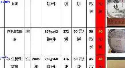 福祥名优普洱茶：专家龙力荐，公益行情分析