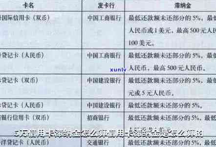 工行信用卡逾期利息计算 *** 详解：从逾期天数到罚息额度全面解析