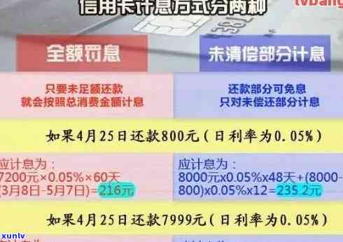 工行信用卡逾期利息计算 *** 详解：从逾期天数到罚息额度全面解析