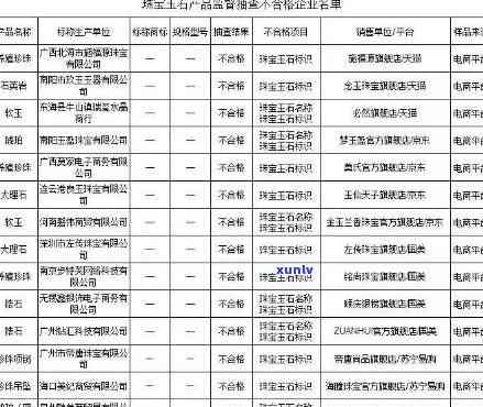 车站玉石销售监管与举报全攻略：如何识别真假、 *** 途径及注意事项