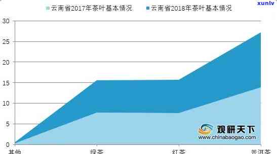 2021年普洱茶行业新动态：消费者需求与市场趋势分析