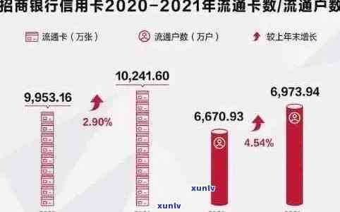 2020年信用卡逾期总额度：具体金额与走势分析