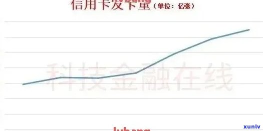 2020年信用卡逾期总额度：具体金额与走势分析