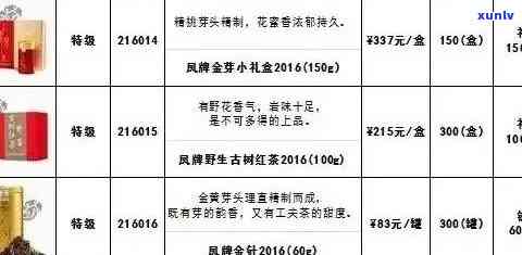 大益大团圆普洱茶价格大全：最新市场行情分析及购买指南