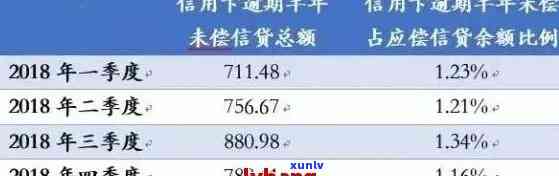 建行信用卡逾期利息计算 *** 及13万逾期利息详细解析，解决用户所有相关疑问