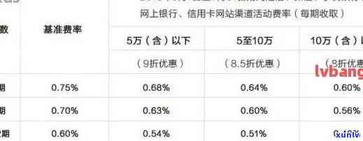 建行信用卡逾期利息计算 *** 及13万逾期利息详细解析，解决用户所有相关疑问