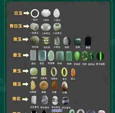 车车玉石：全面解析、种类、挑选与保养 *** ，让你成为玉石车的专家