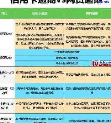 信用卡逾期有问号吗怎么办？逾期90天对账户欠款的影响及解决办法