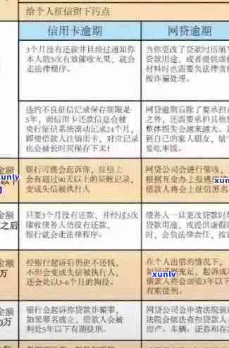 信用卡逾期问题全面解析：原因、后果及解决方案，如何避免逾期？