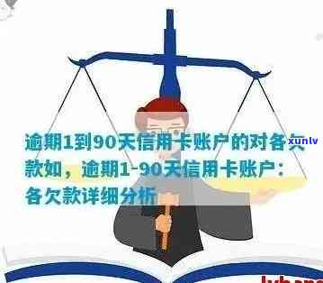 逾期90天以上信用卡账户的欠款处理方式及其对个人信用的影响