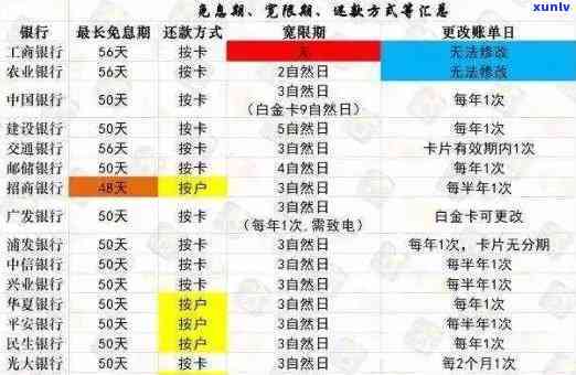 五万信用卡欠款逾期：解决策略和应对建议