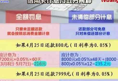 信用卡分期5万逾期